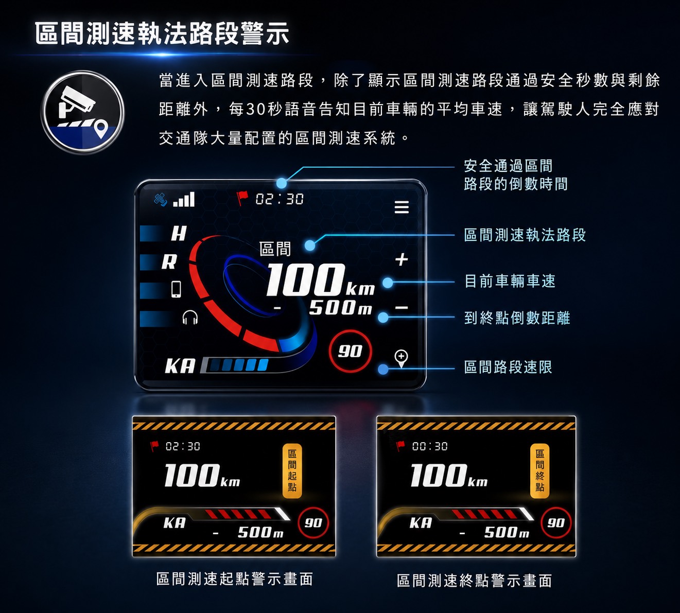 吉宏專業汽車影音-南極星GPS-7688 液晶彩屏分體測速器